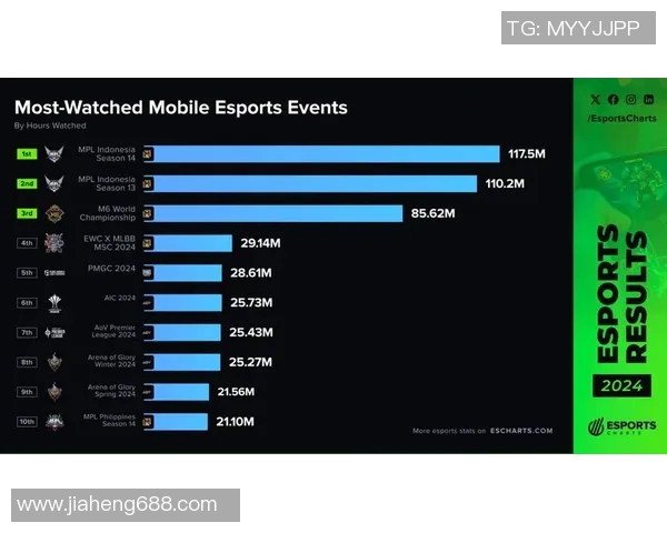 esports最新数据全球挑战赛中WE战队速度表现深度解析与评估